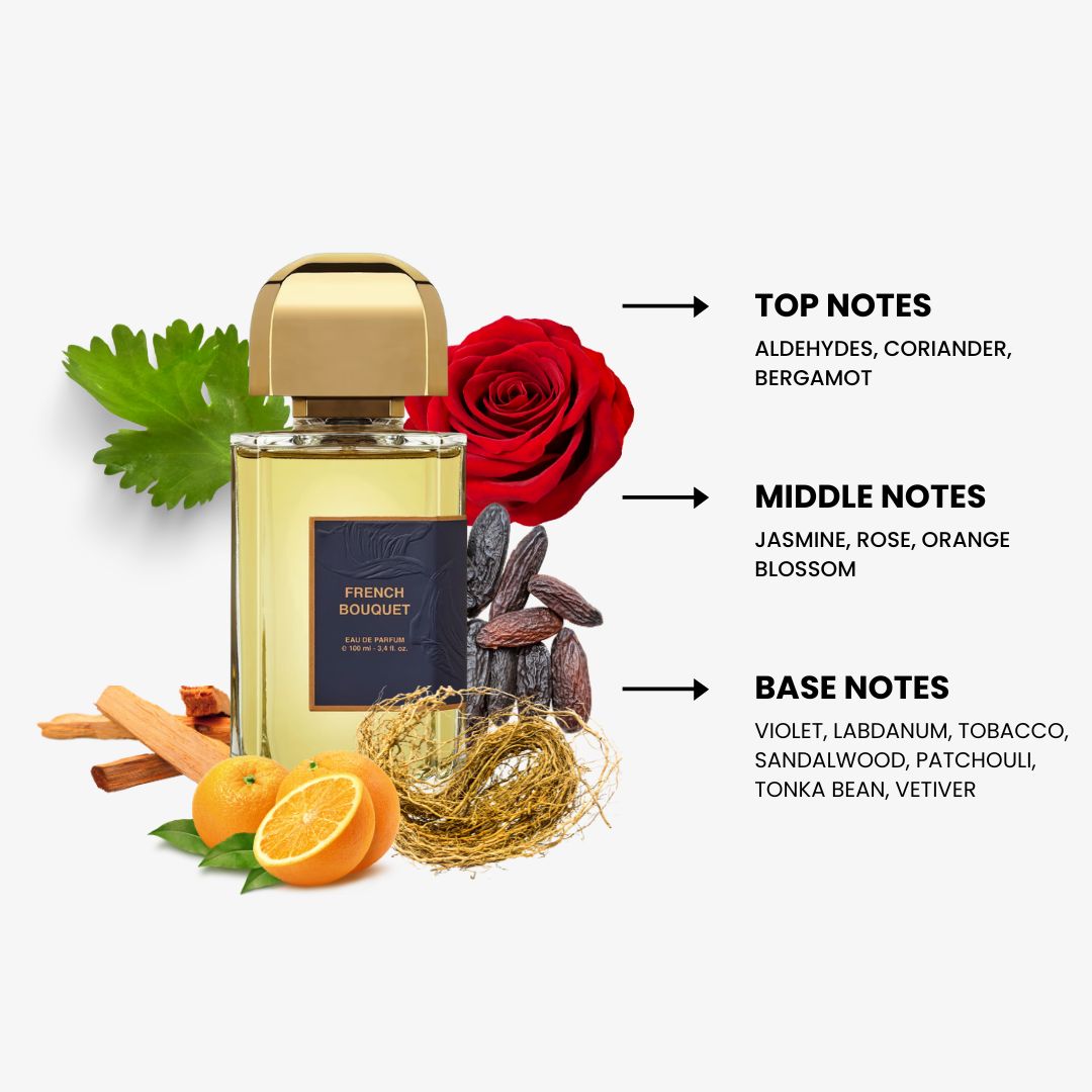 BDK French Bouquet By BDK Parfums EDP | PerfumePlusOutlet.com