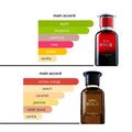 Red Bold & Hard Bold By Lorientale Fragrances Eau de Parfum 3.4 oz A Fragance Kit
