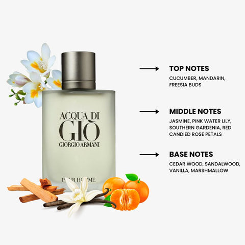 Acqua di Gio For Men By Giorgio Armani Eau de Toilette