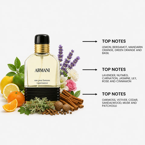 Armani Pour Homme For Men By Giorgio Armani Eau De Toilette Spray 3.4 oz
