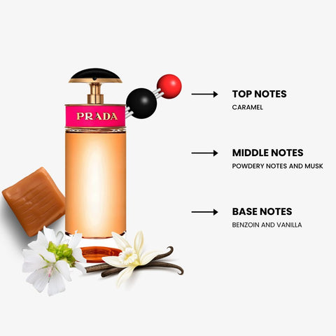 Candy For Women By Prada Eau de Parfum Spray