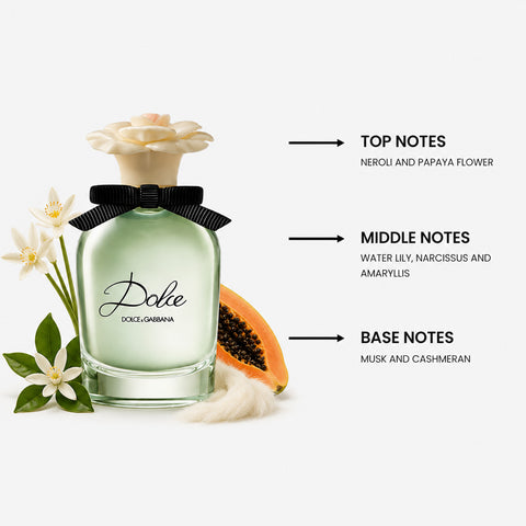Dolce For Women By Dolce & Gabbana Eau de Parfum Spray