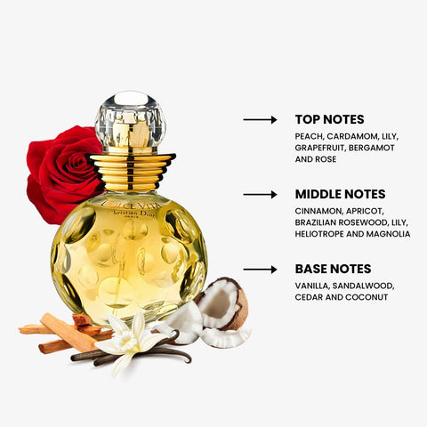 Dolce Vita For Women By Dior Eau De Toilette Spray 3.4 oz