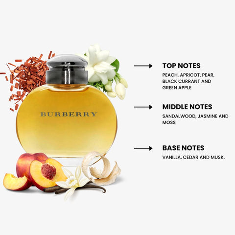 Burberry For Women By Burberry Eau De Parfum Spray 3.4 oz
