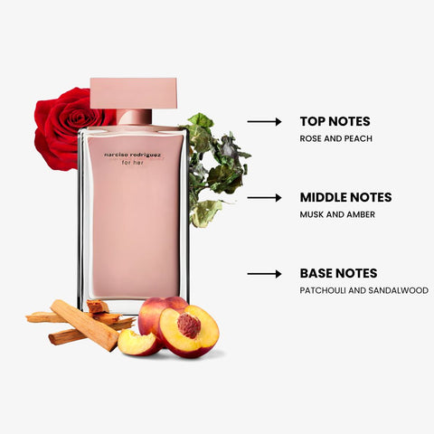 Narciso Rodriguez For Women By Narciso Rodriguez Eau De Parfum Spray